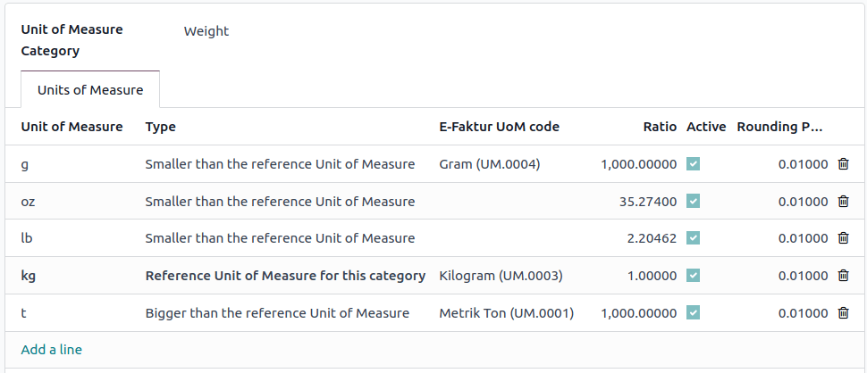 E-Faktur UoM.