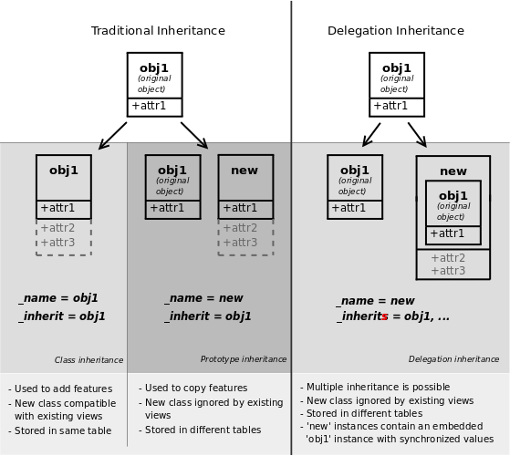 orm/inheritance_methods.png