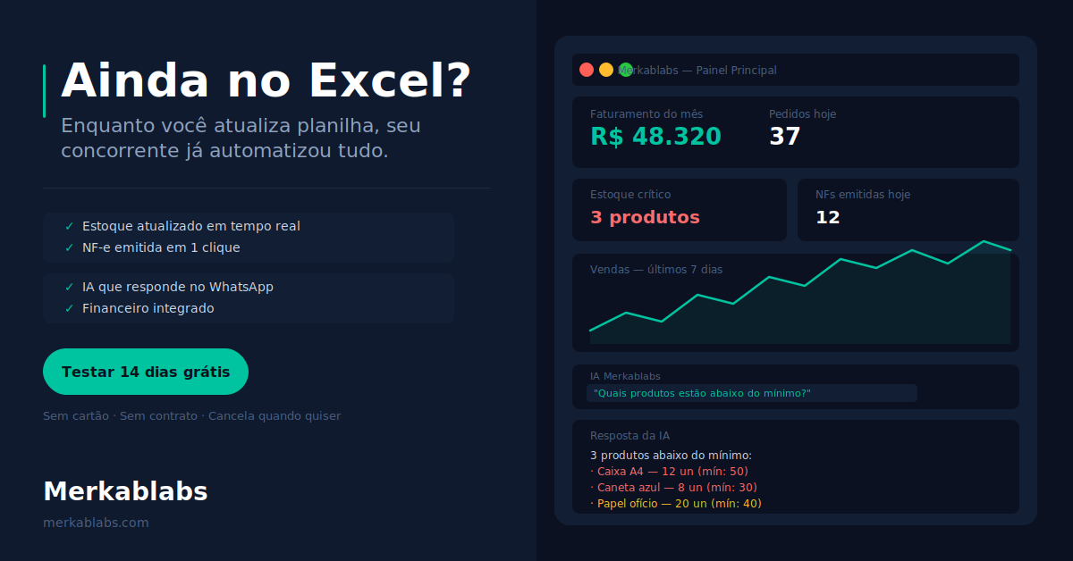 Painel do Merkablabs
