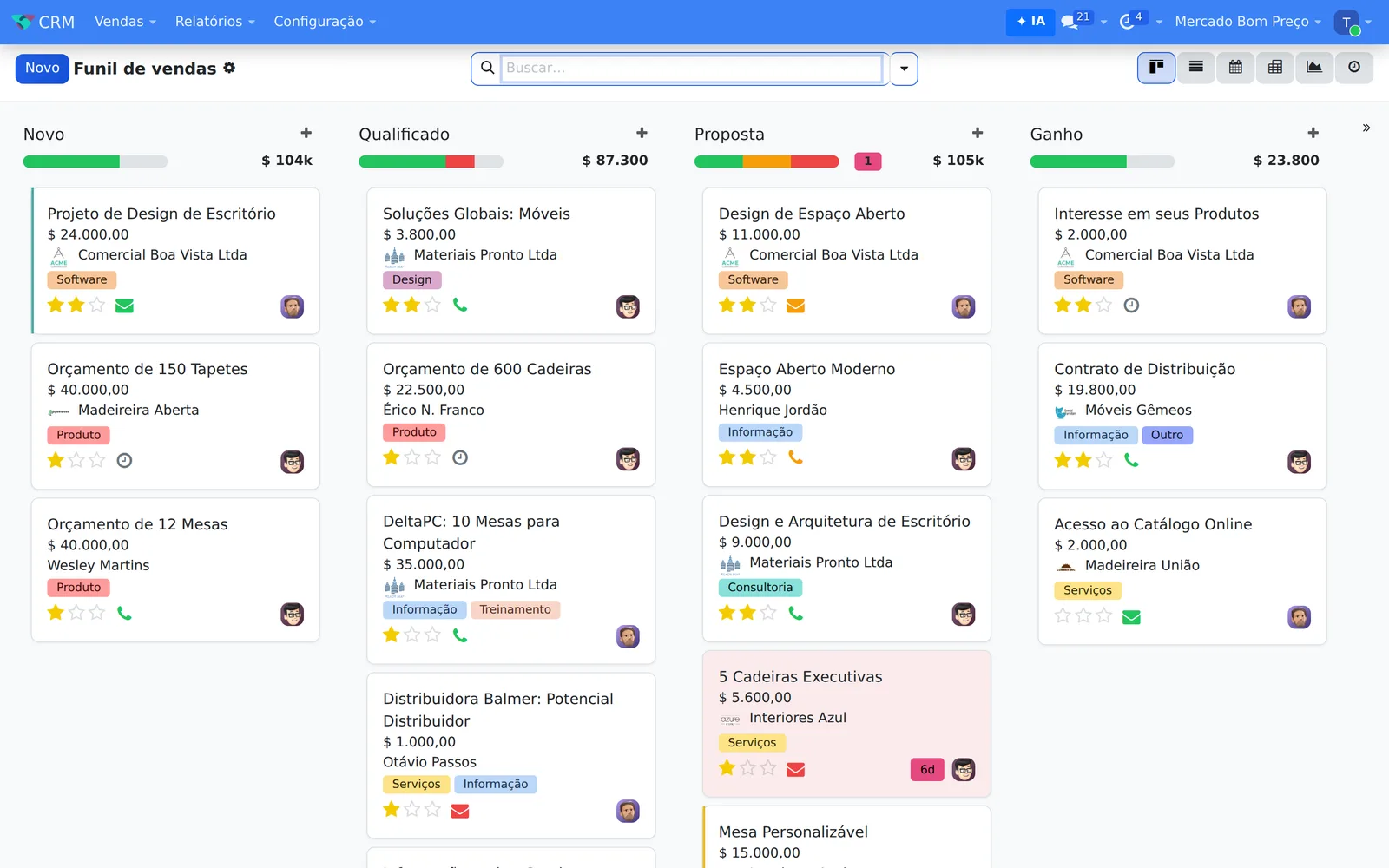 Funil de vendas do CRM em kanban