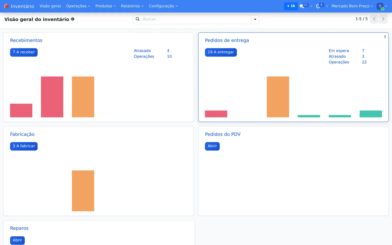 Painel de estoque do Merkablabs